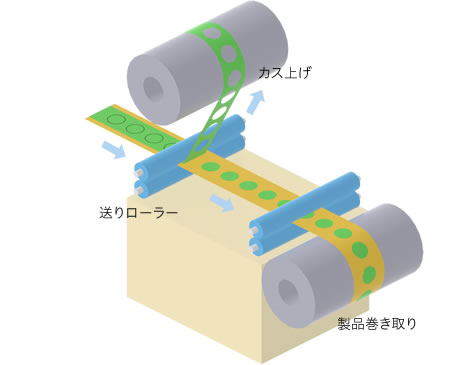 巻き取り